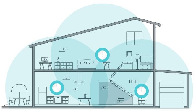 Tout Savoir sur le WiFi Mesh : Fonctionnement, Avantages et Installation