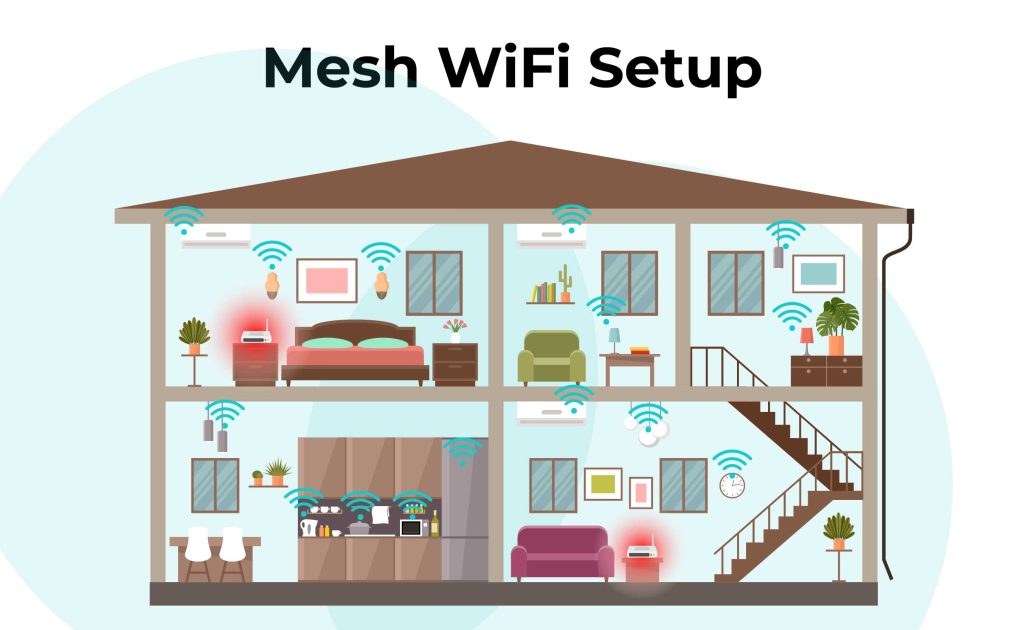 Couvrir une Maison à Étages en WiFi : Répéteur, Mesh ou CPL ?